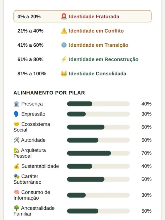 Índice da Confiança no Painel